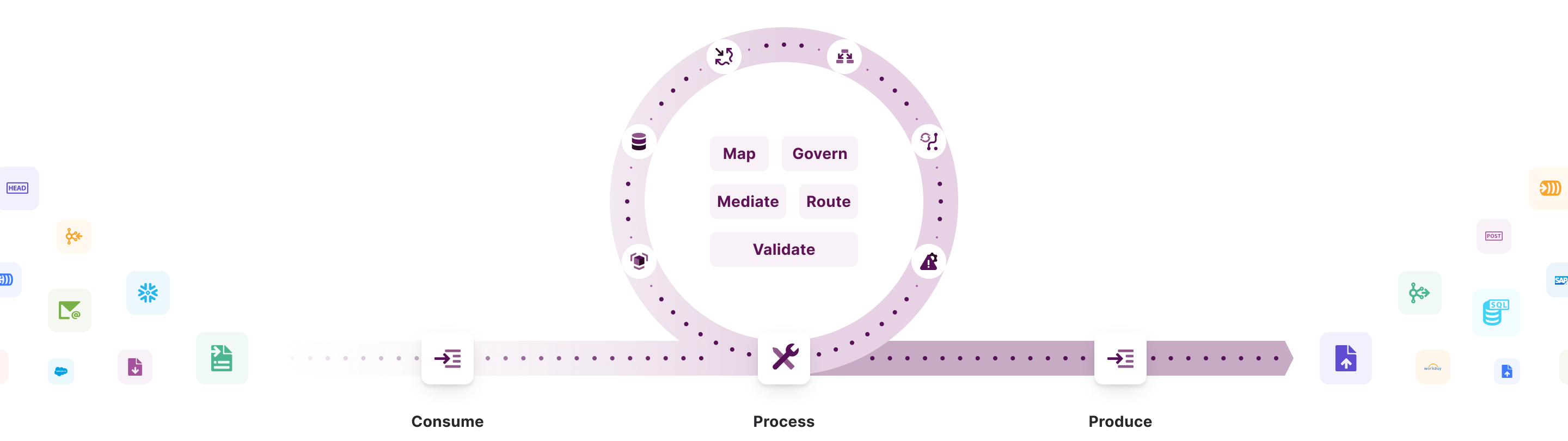 Manage Hybrid Integration Clusters